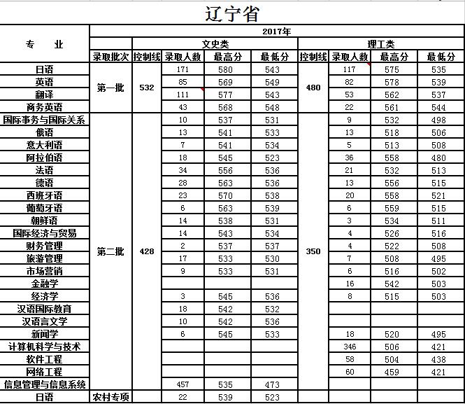 一竞技平台